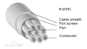 F/UTP